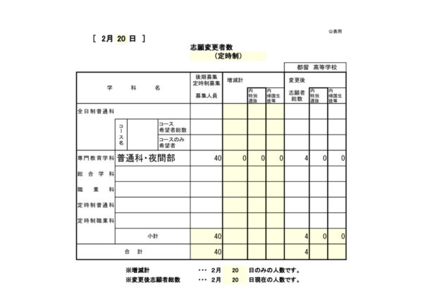 【都留定】志願変更者数 1日目のサムネイル