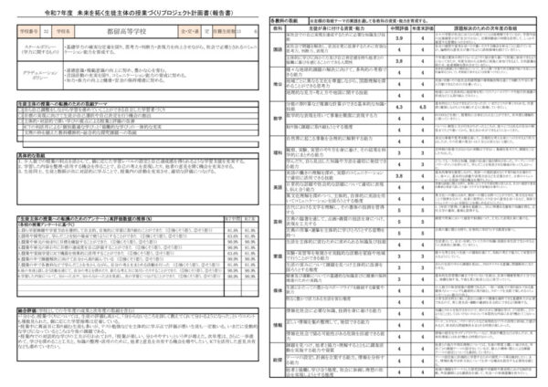 令和７年度　未来を拓く生徒主体の授業づくりプロジェクト計画書（報告書）のサムネイル